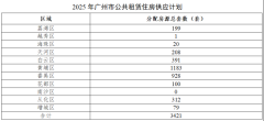 广州：2025年计划供应商品住宅用地515.50公顷