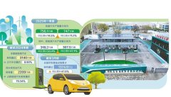 
车网互动规模化应用再提速
